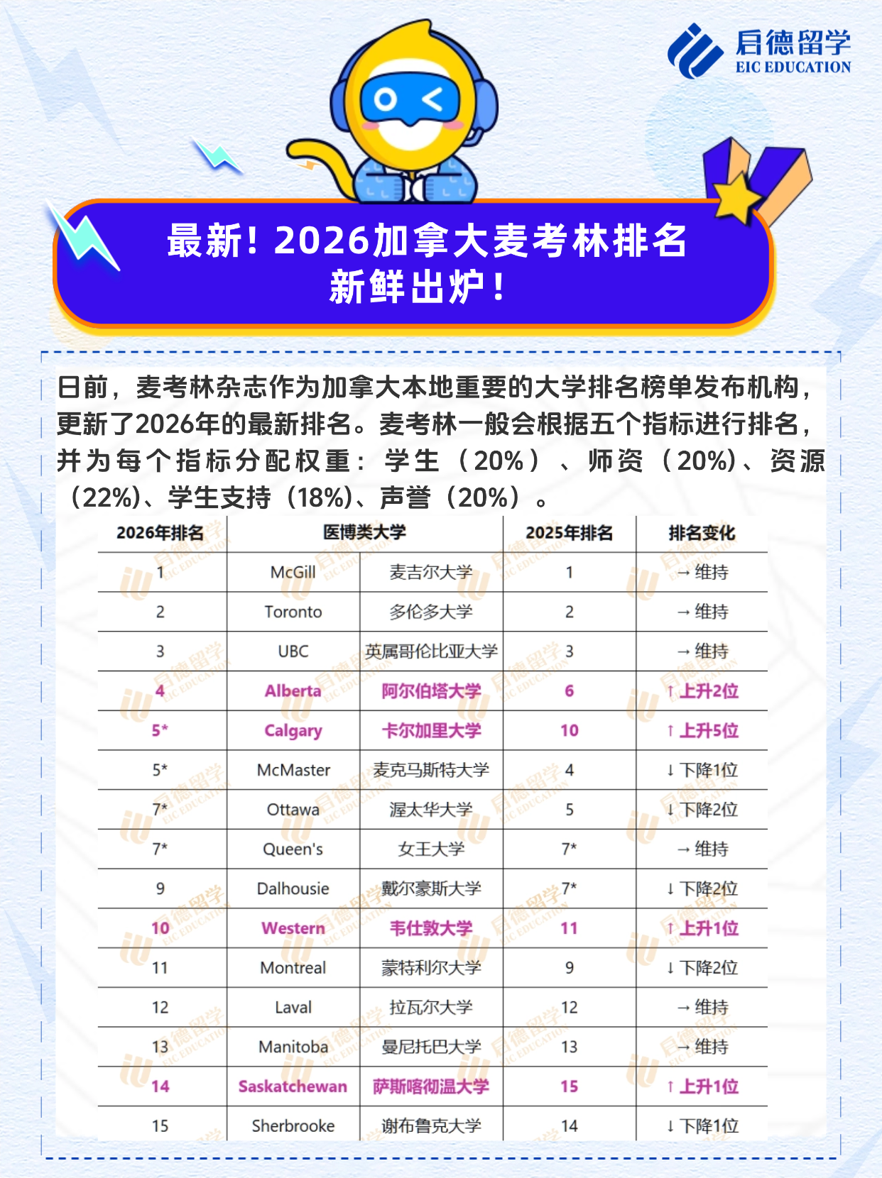 麦考林排名-启德留学.png