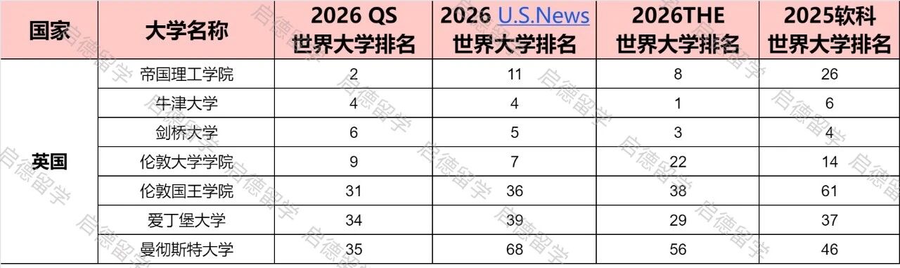 英国大学排名.jpg