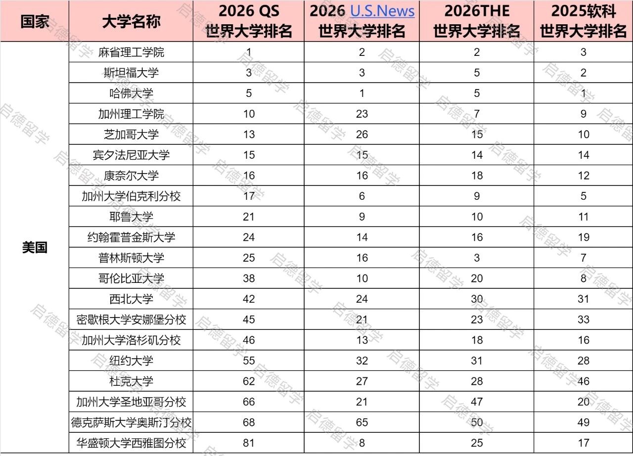 美国大学排名.jpg