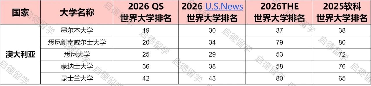 澳大利亚大学排名.jpg