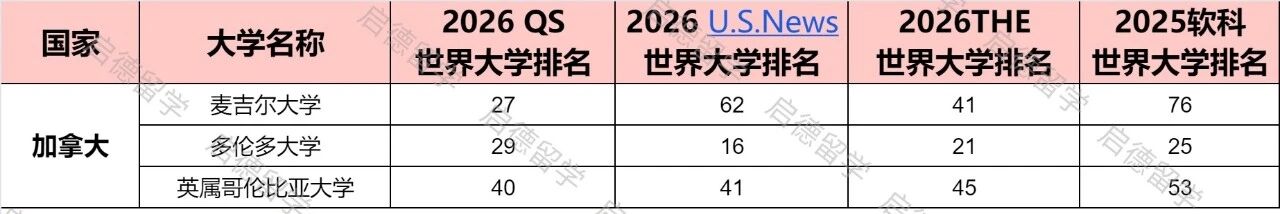 加拿大大学排名.jpg