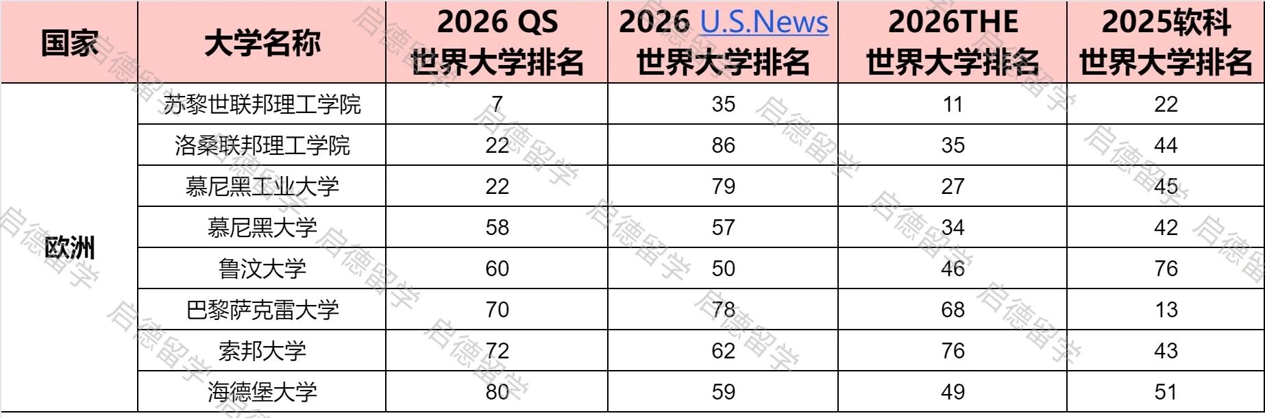 欧洲大学排名.jpg