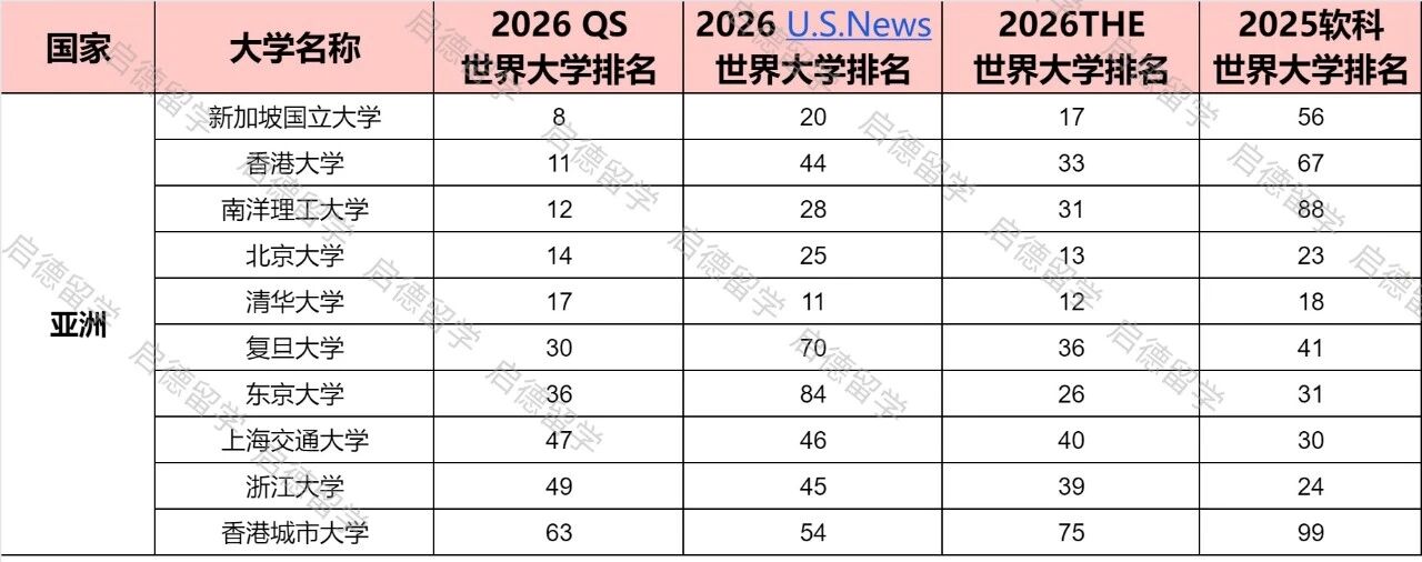 亚洲大学排名.jpg