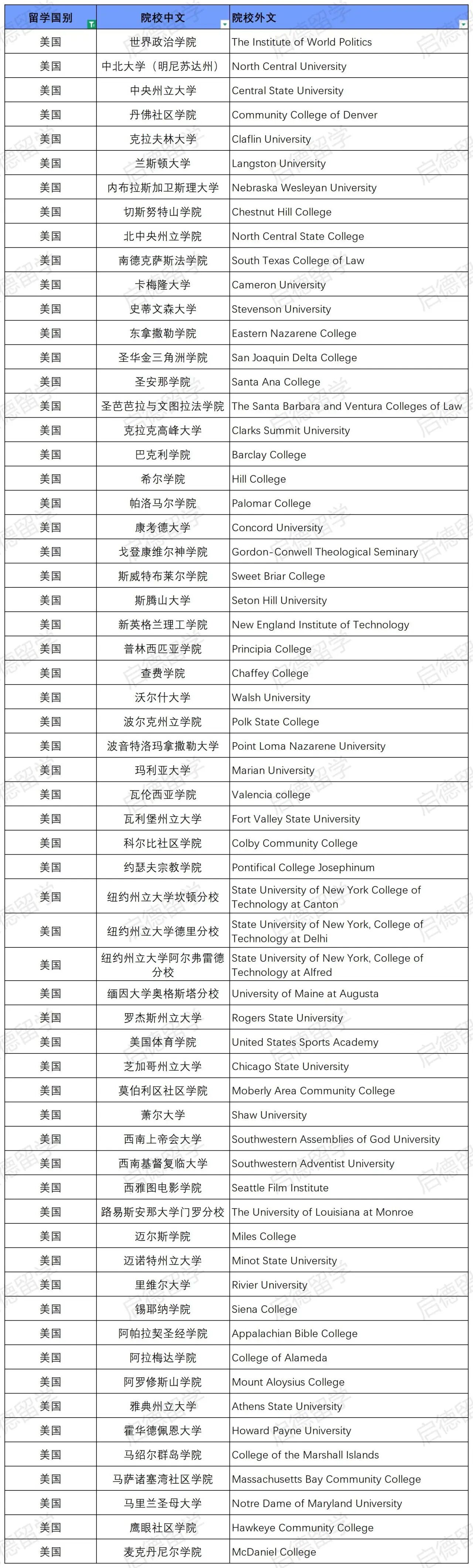 美国院校.jpg