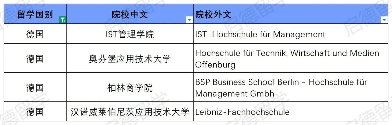 德国院校.jpg