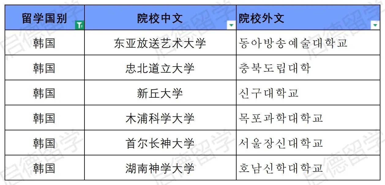 韩国院校.jpg