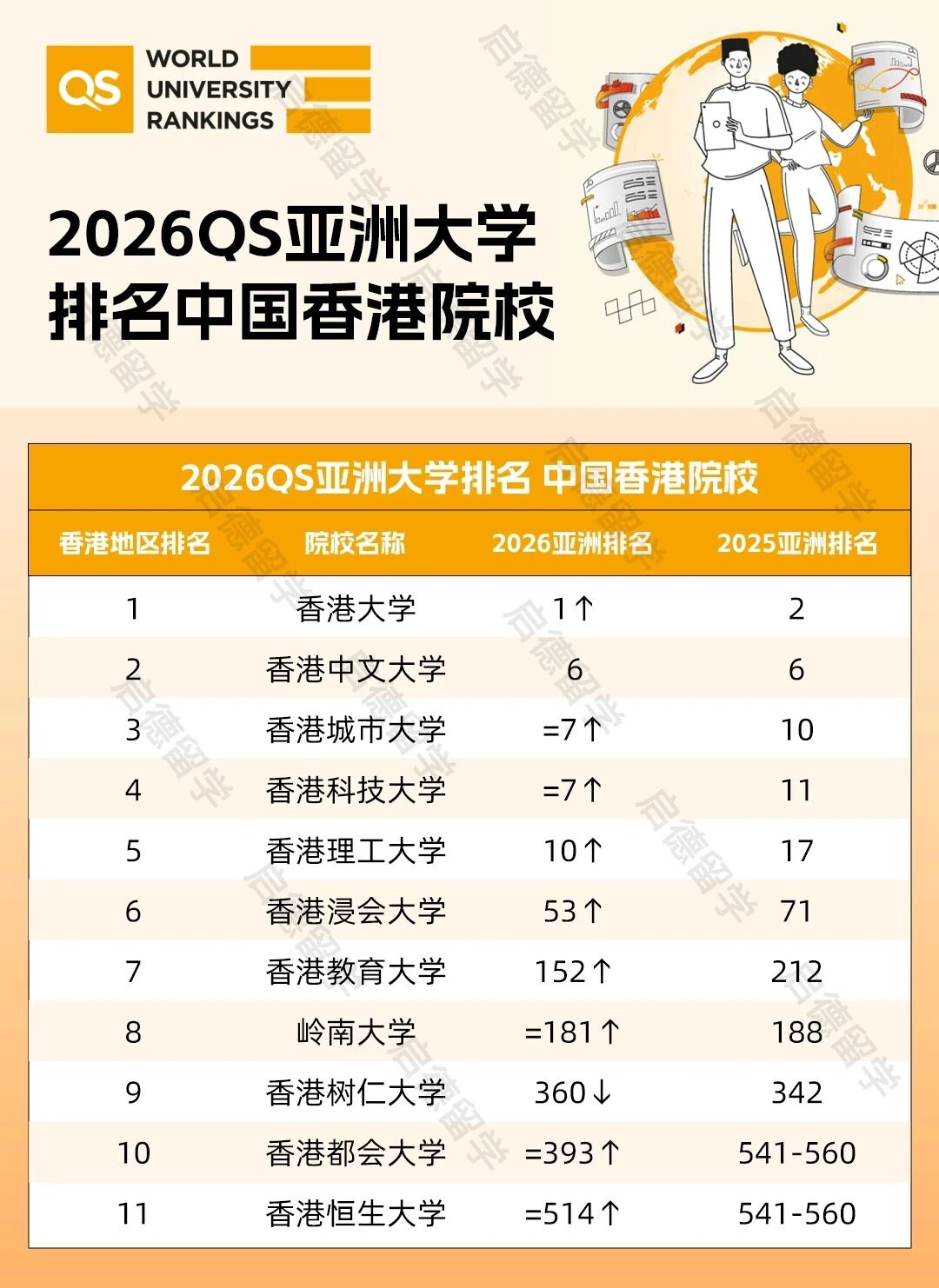 2026Qs亚洲大学排名中国香港院校.jpg