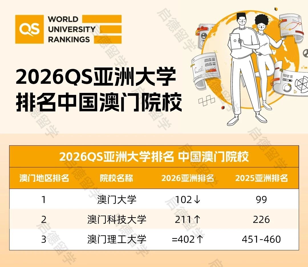 2026QS亚洲大学排名中国澳门院校.jpg