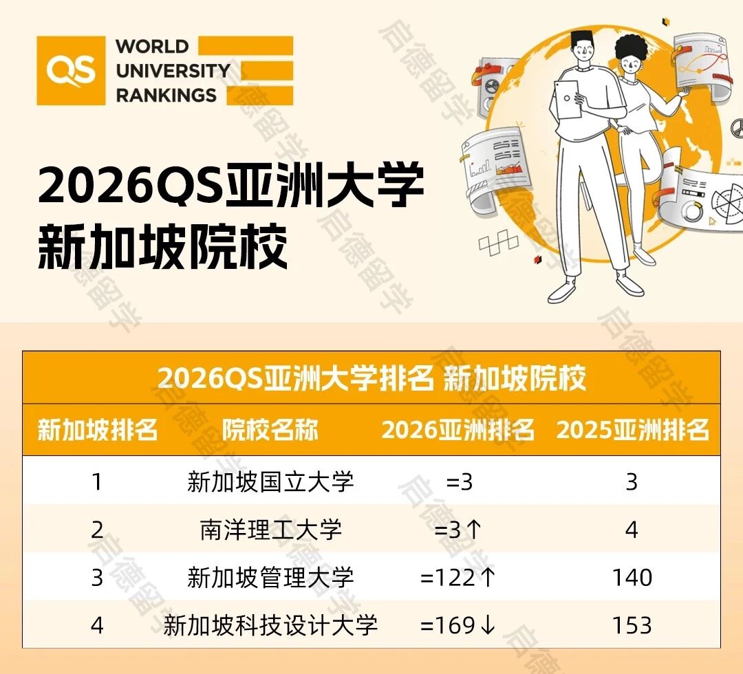2026Qs亚洲大学新加坡院校.jpg