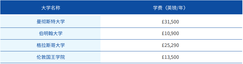 英国传播学与媒体研究学费.png