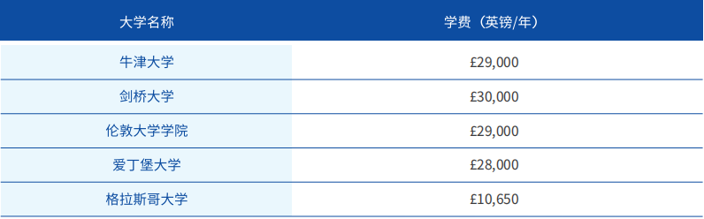 英国教育学学费.png
