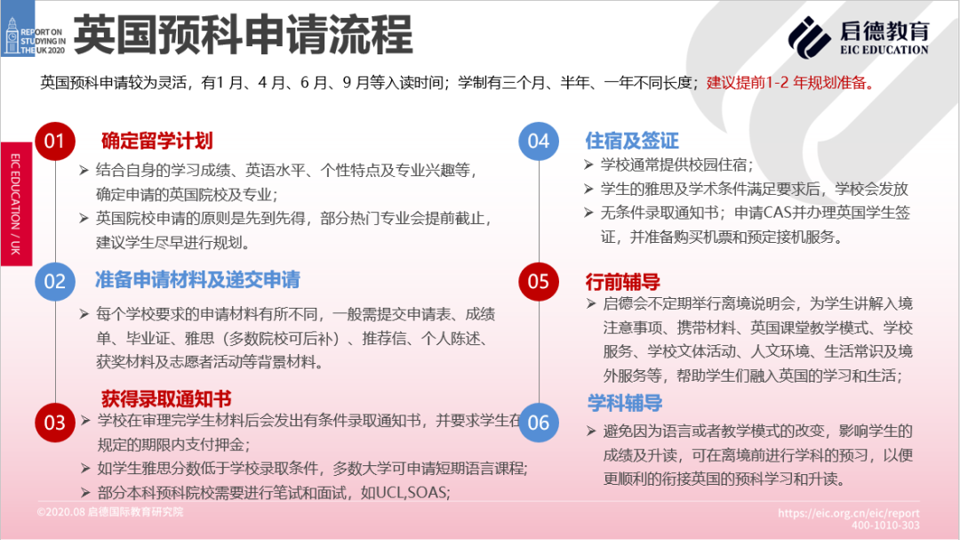 本科预科申请流程