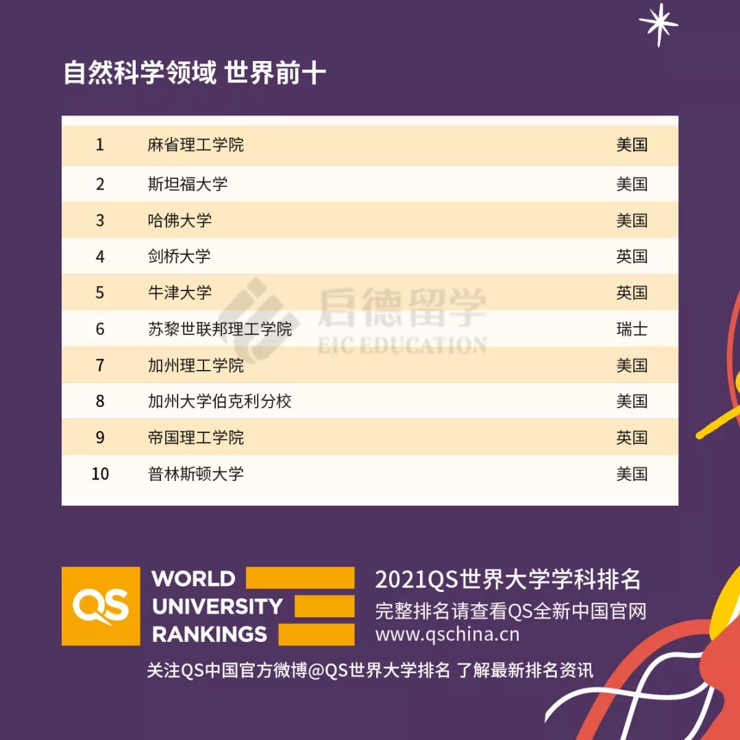 自然科学领域