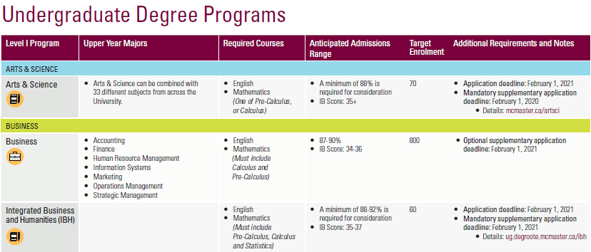 麦克马斯特本科专业1.jpg 麦克马斯特本科专业1.jpg