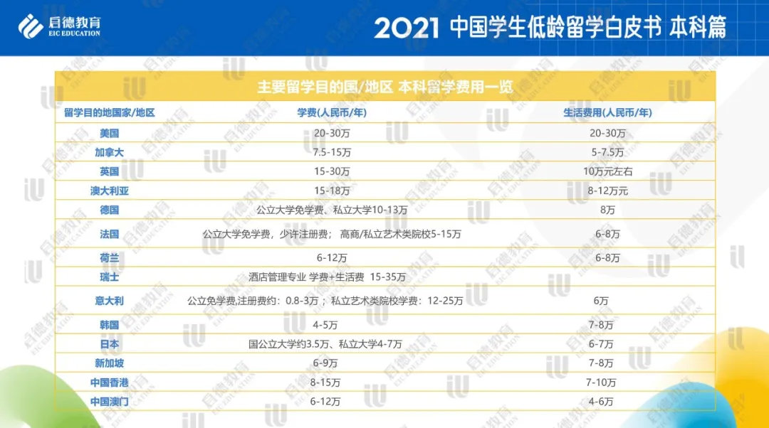 低龄留学图16.jpg