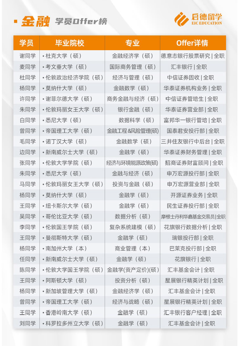 启德offer战绩手册(1)_页面_03.png