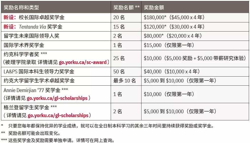 其它奖项.jpg