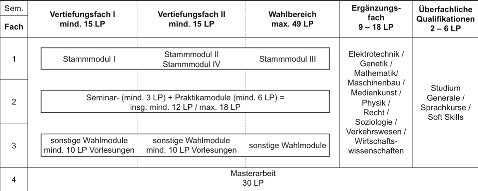 卡尔斯鲁厄理工学院研究生课程