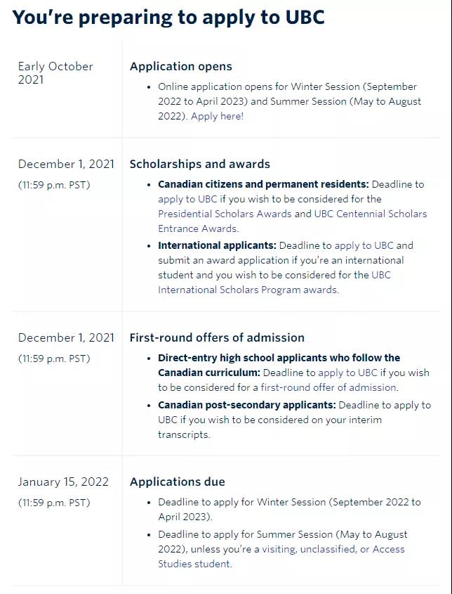 UBC大学 2022年本科申请时间线.jpg