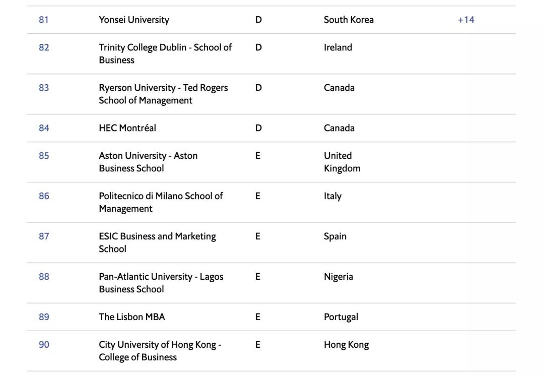2021《经济学人》全球MBA排名-8.jpg