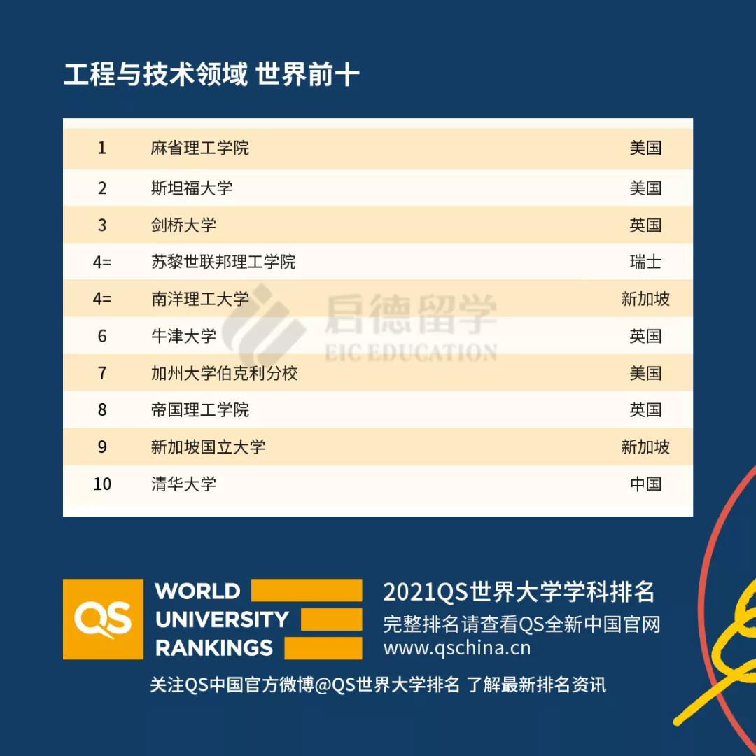 工程技术领域