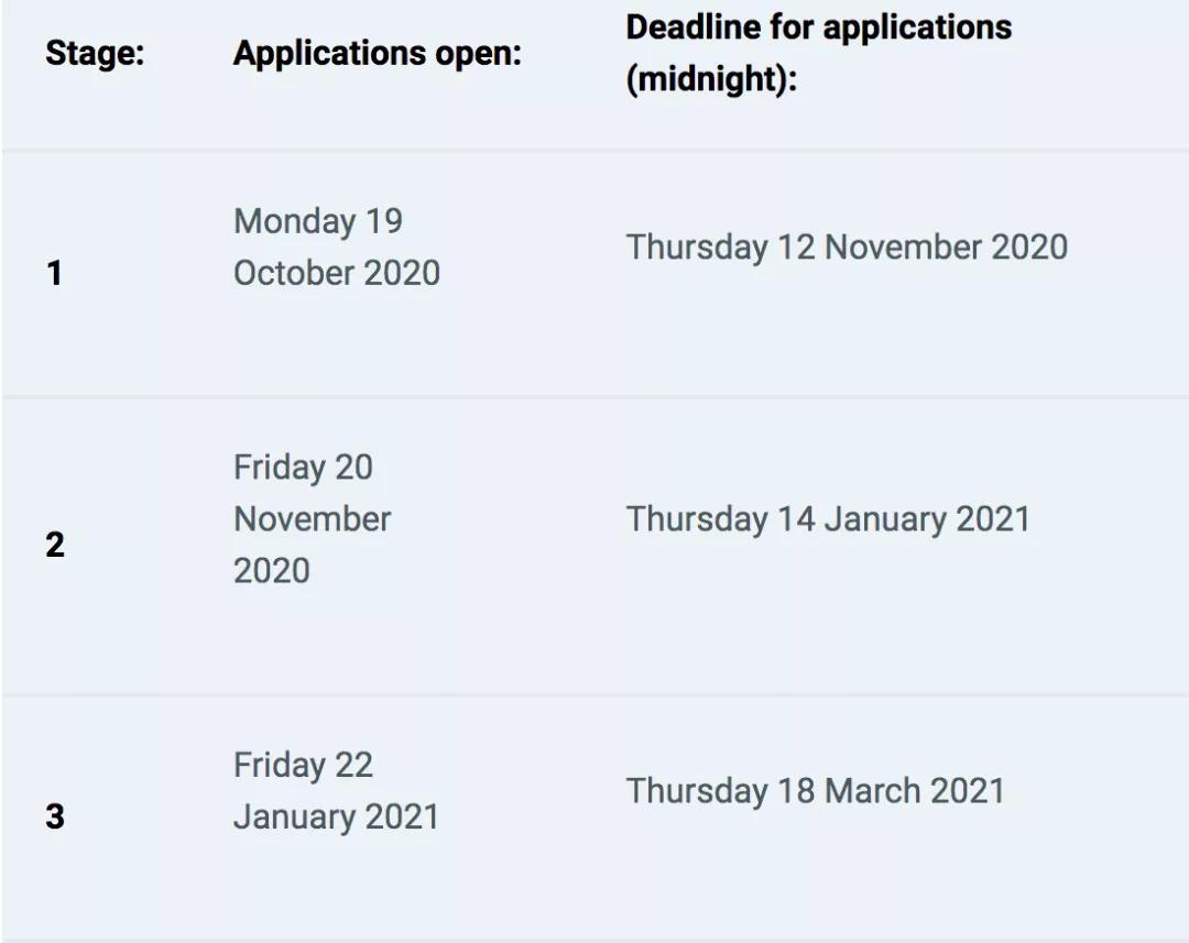 南安普顿大学2021录取