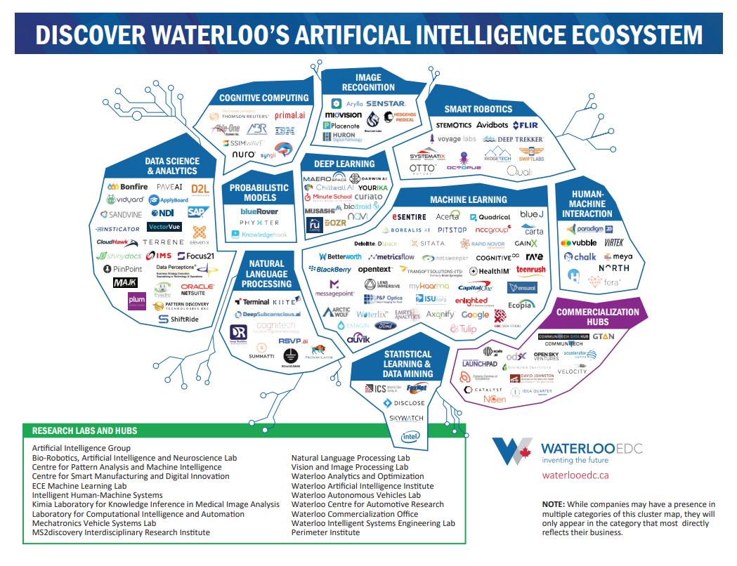 先进智能应用分布图