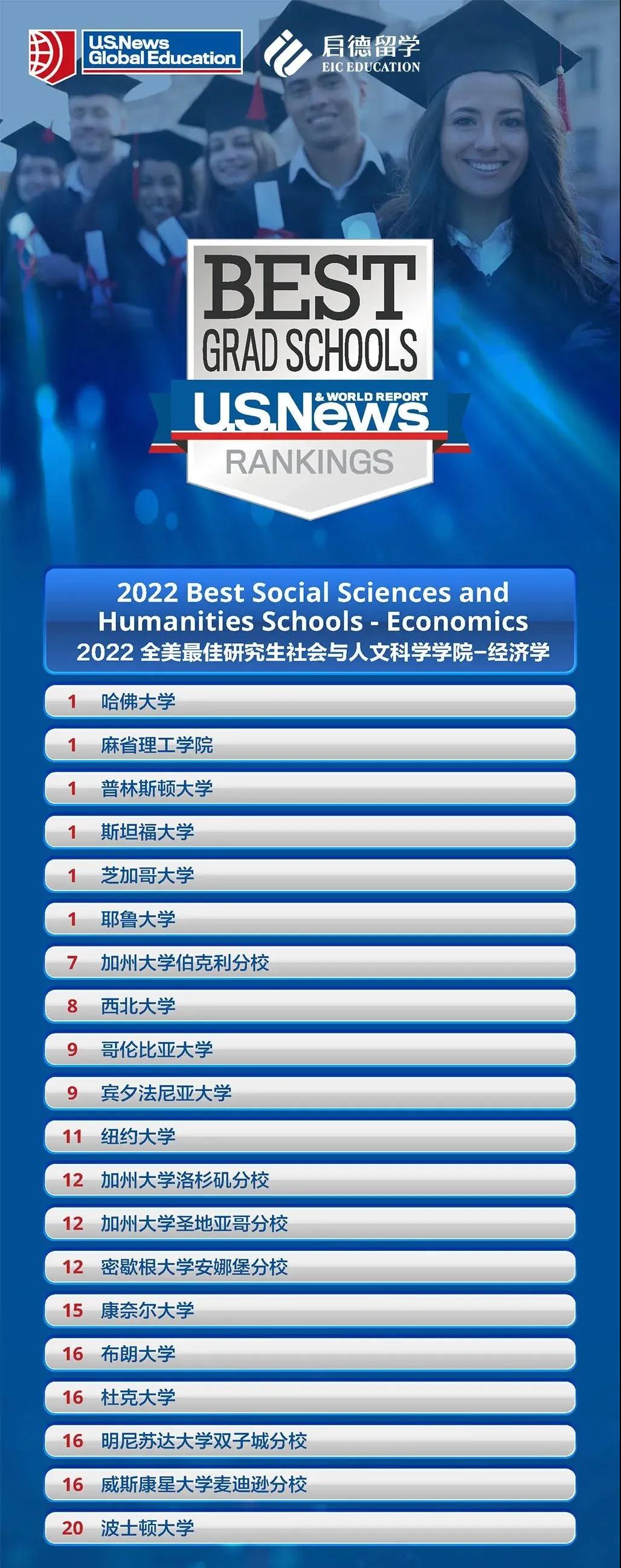 最佳研究生社会与人文科学学院-经济学.jpg 最佳研究生社会与人文科学学院-经济学.jpg