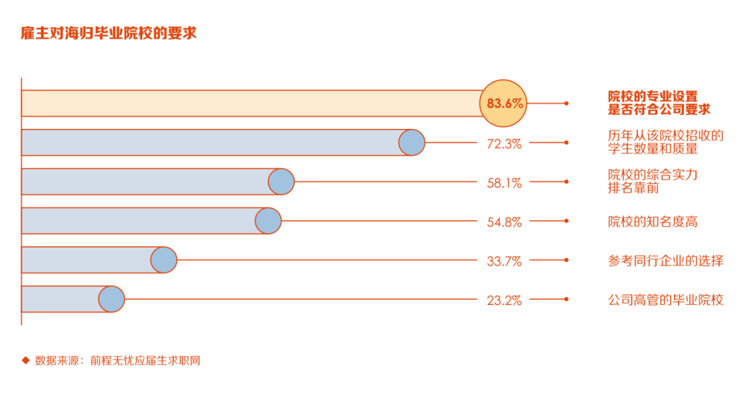 2019海归就业力