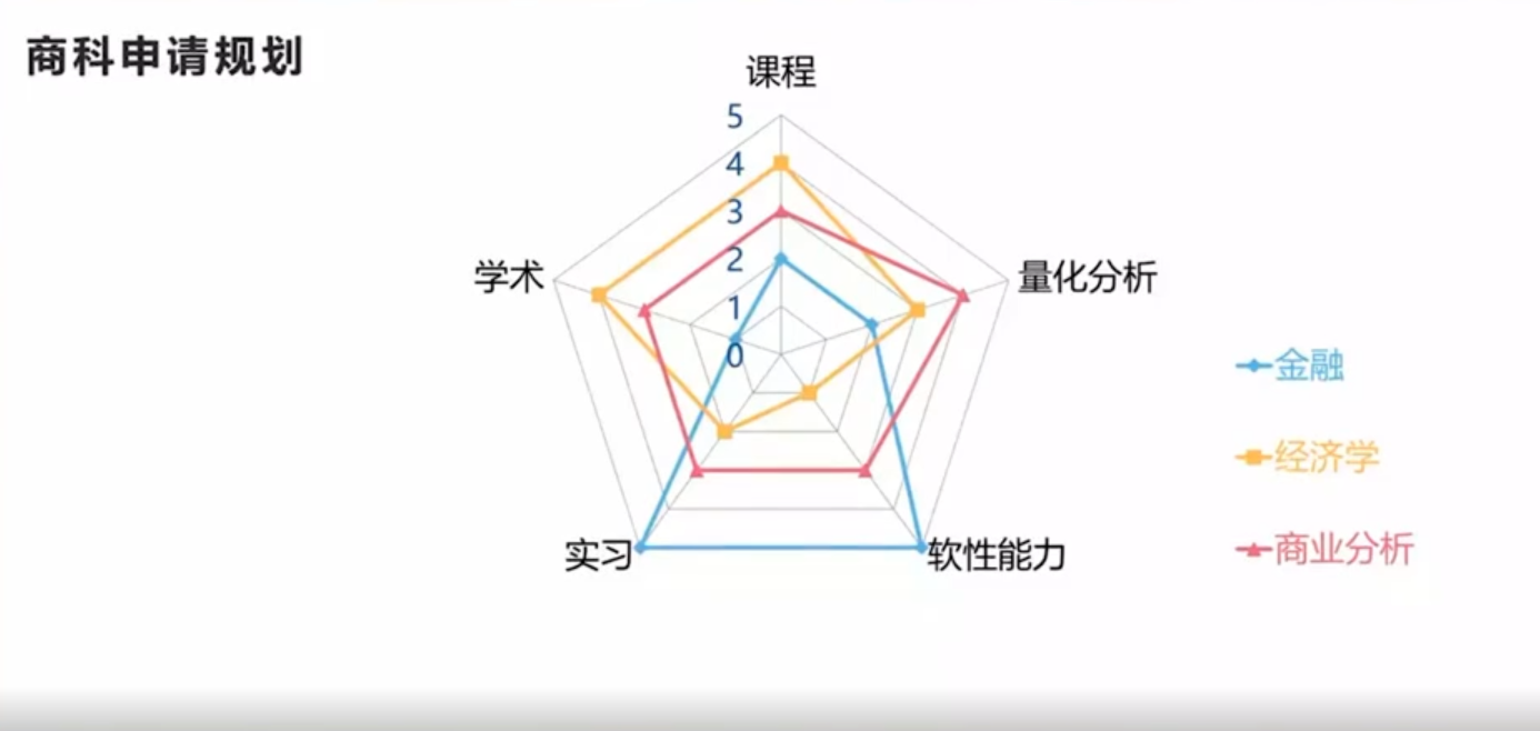 商科申请规划.png
