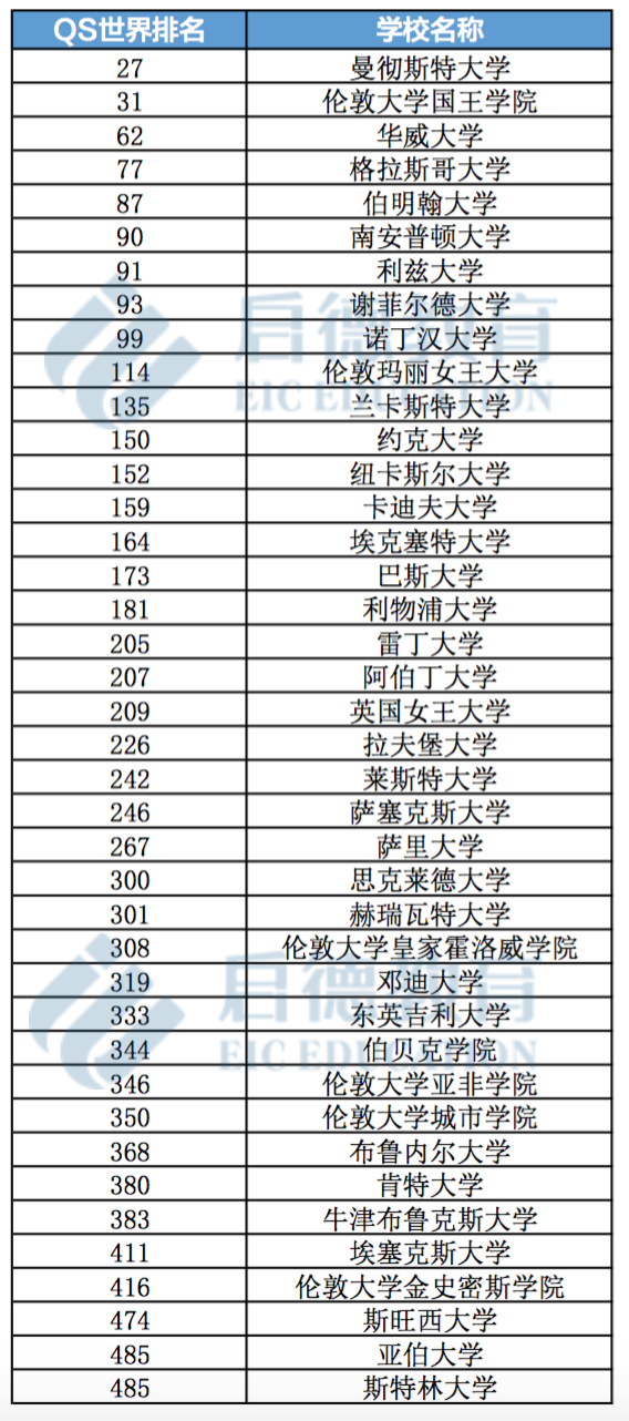 UCAS Clearing倒计时！捡漏进TOP院校你准备好了吗？