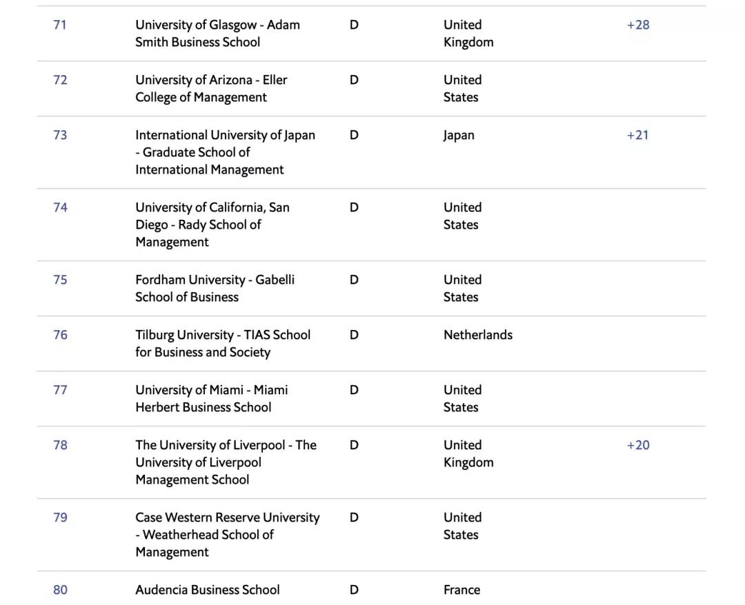 2021《经济学人》全球MBA排名-7.jpg