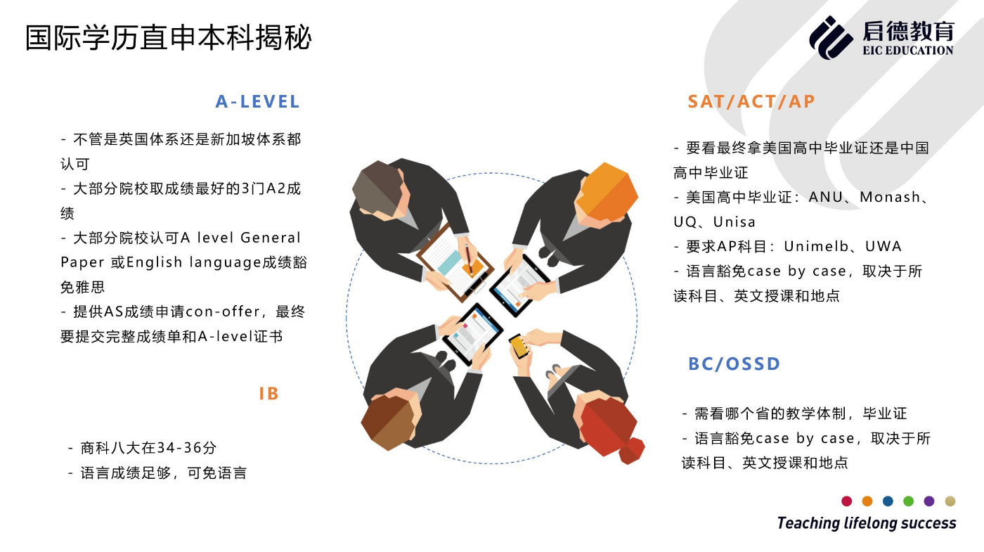 澳洲本科图5.jpg