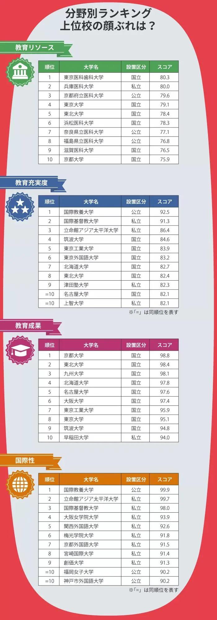 各领域排名TOP10榜单.jpg