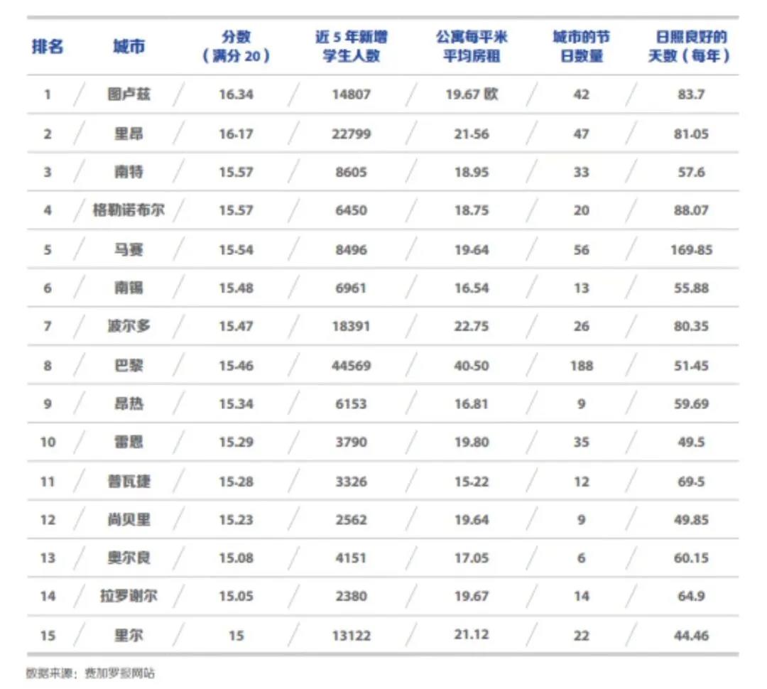 法国各地留学热度.jpg