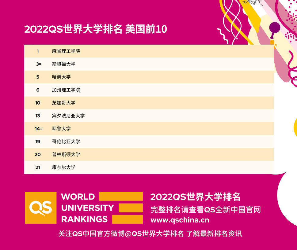 QS排名图2.jpg