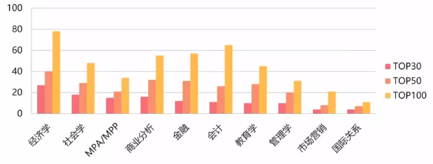 专业统计.png