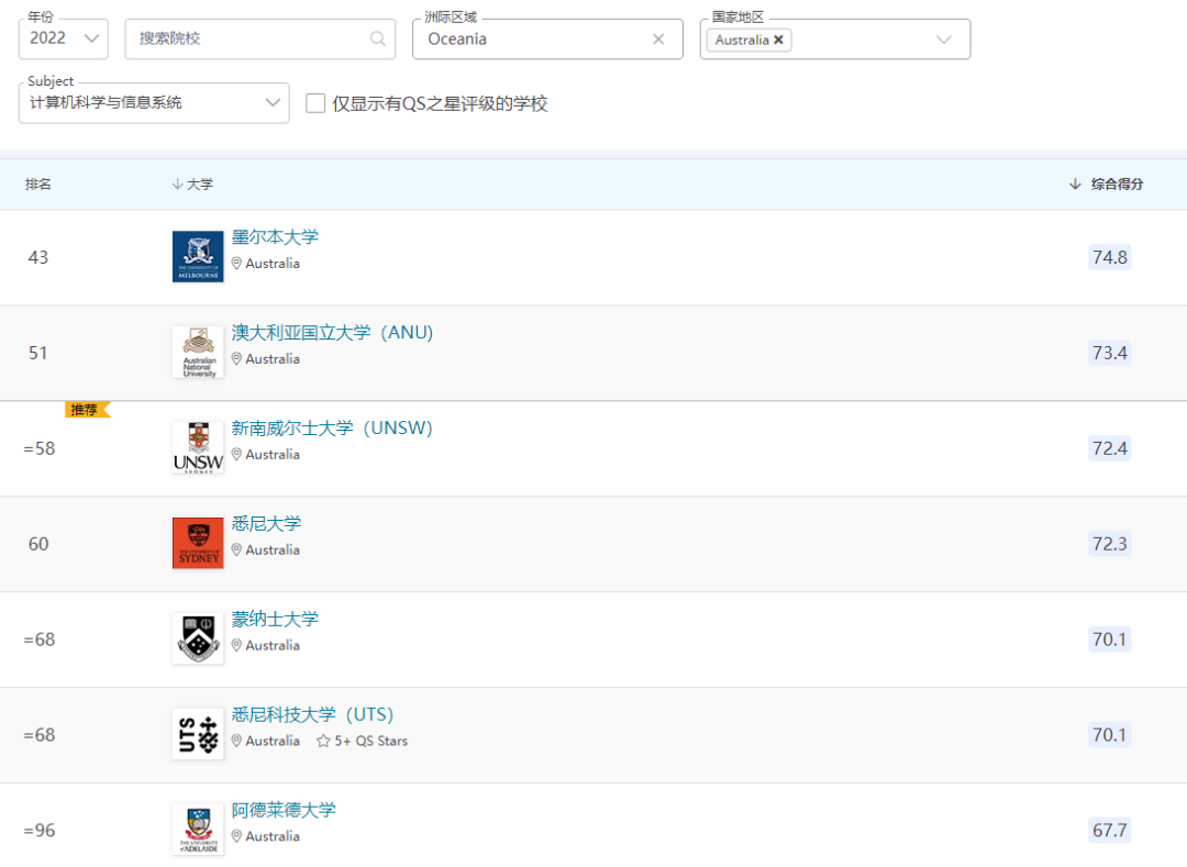 综合排名.png 综合排名.png