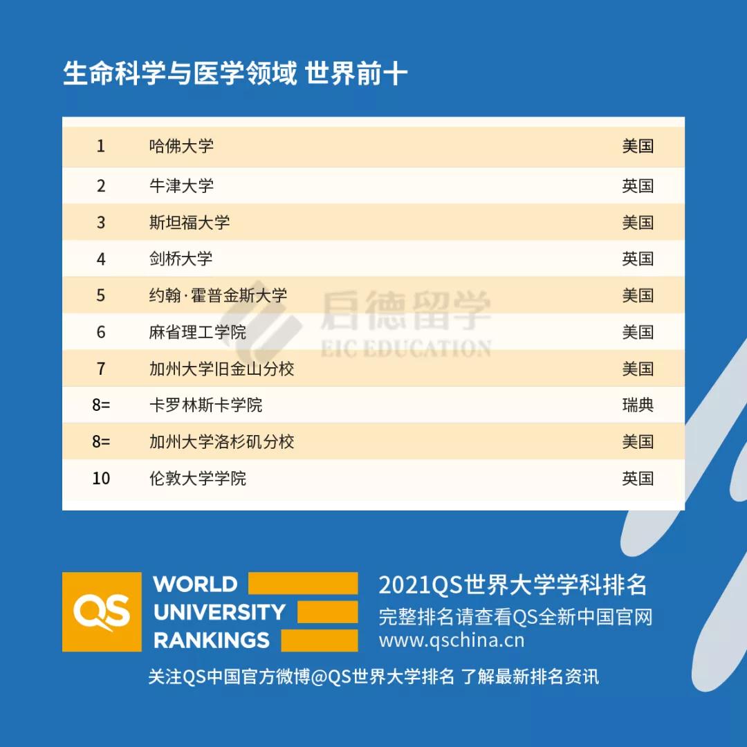 生命科学与医学领域