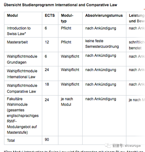 苏黎世大学课程内容.png
