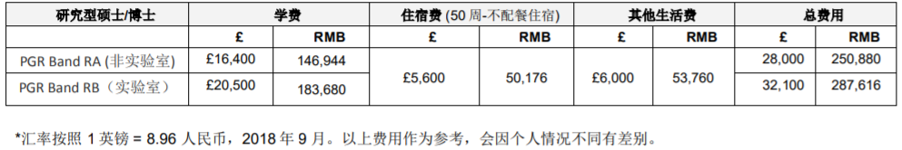 拉丁堡大学 学费表