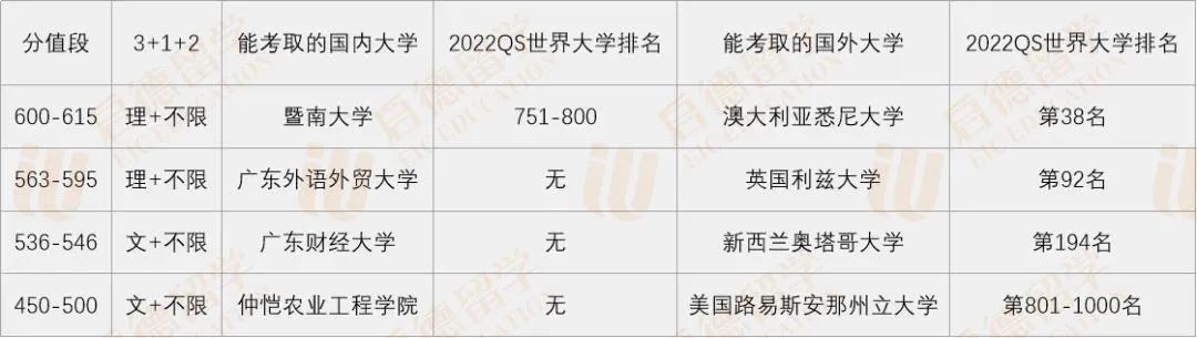 国内外高考录取结果的对比