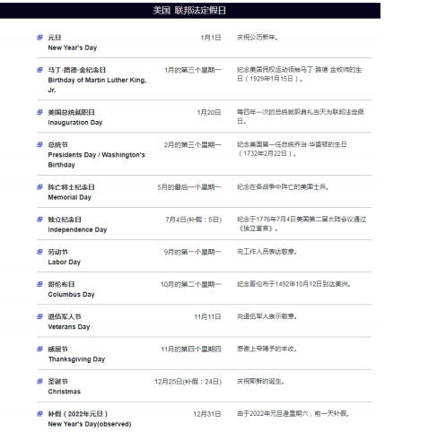 美国联邦法定节假日.png