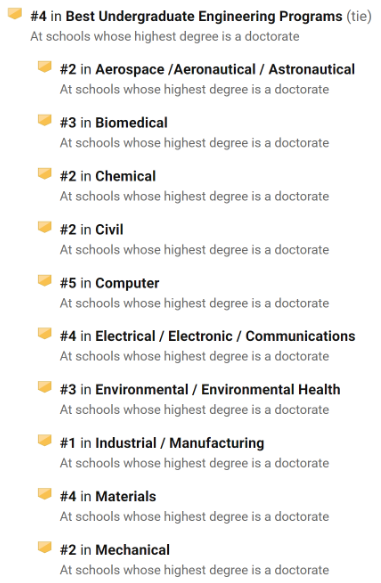 1佐治亚理工学院专业排名.png