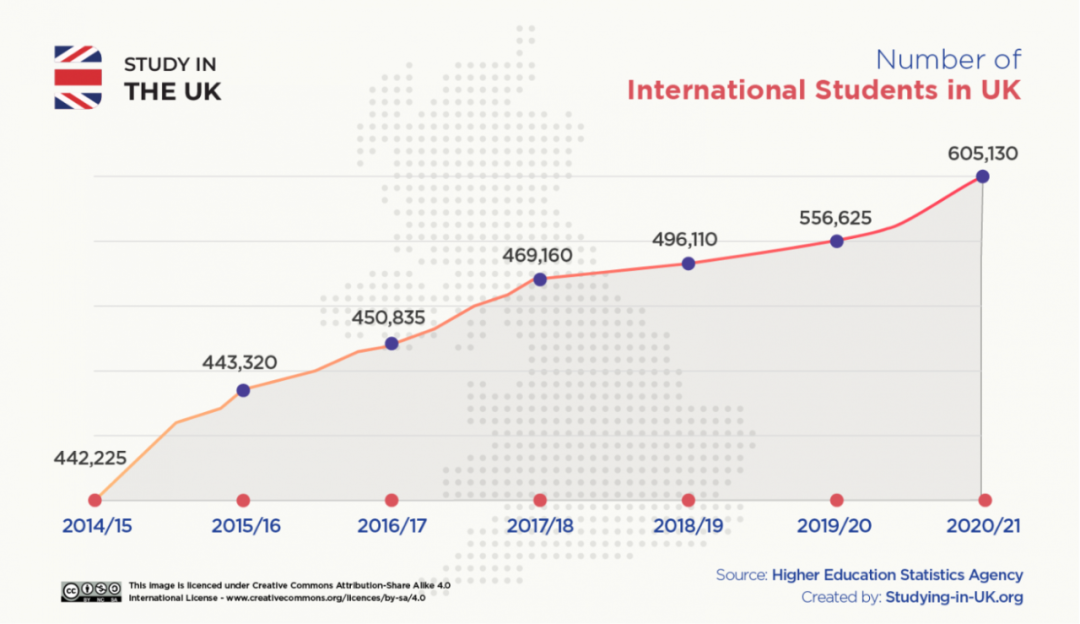 60万+留学生！英国，凭什么？