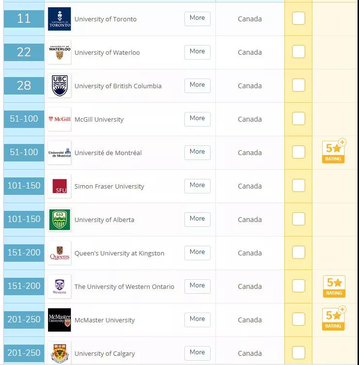 QS加拿大大学CS专业排名.jpg