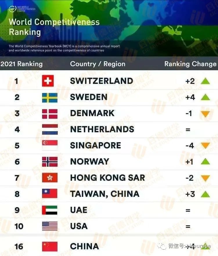 管理学院国际竞争力.jpg