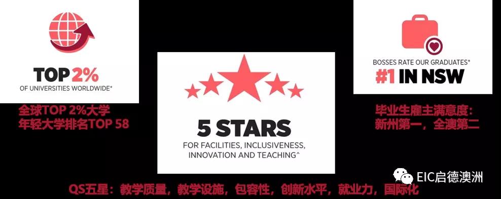 西悉尼大学相关排行信息