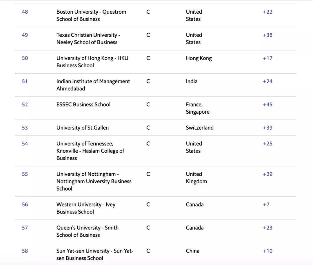 2021《经济学人》全球MBA排名-5.jpg