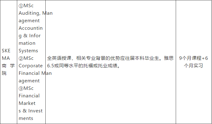 金融专业一年制硕士课程3.png